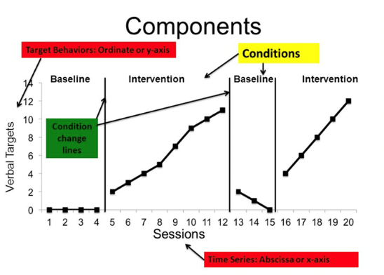 phase change line